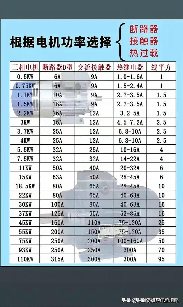 学一门电工技术，终身拥有。
