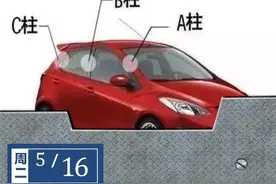 每日安全 | A柱、B柱、C柱盲区图片