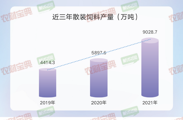 养殖户必须一看！2021年饲料工业行业发展的五大特点
