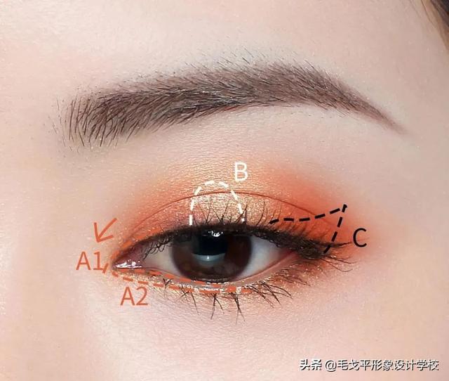 眼角化妆叫什么意思
