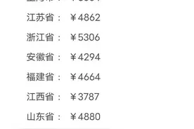 2022年全国平均工资出炉，您达标了吗？图片
