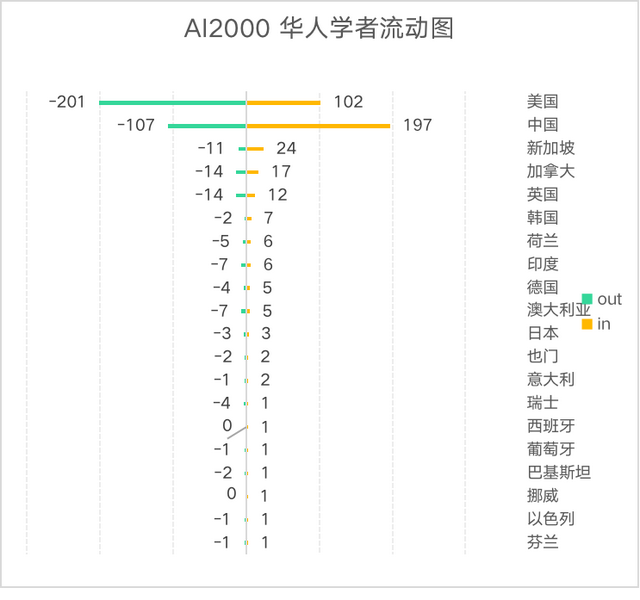 2022中美AI科研实力差异如何?详解AI2000人工智能最具影响力榜单