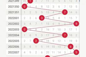 福彩3D010期：定位分析，直选一注图片