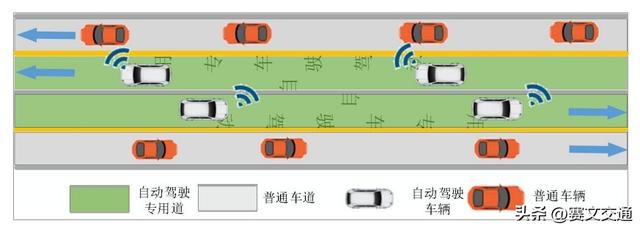 高速公路自动驾驶专用车道关键技术及仿真优化