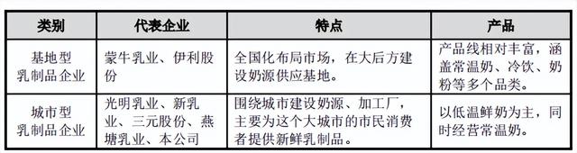 行业分析的几个“套路”,学起来很简单