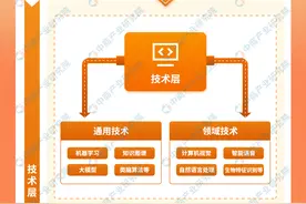 2024年中国人工智能产业链图谱研究分析（附产业链全景图）图片