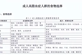 血脂一高全身都危险！出现这6种症状要当心！8种吃法帮你稳住图片