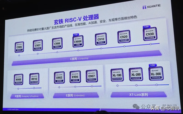 阿里玄铁C930深度解析：主频3.4GHz，SPECint2006得分15.2/GHz