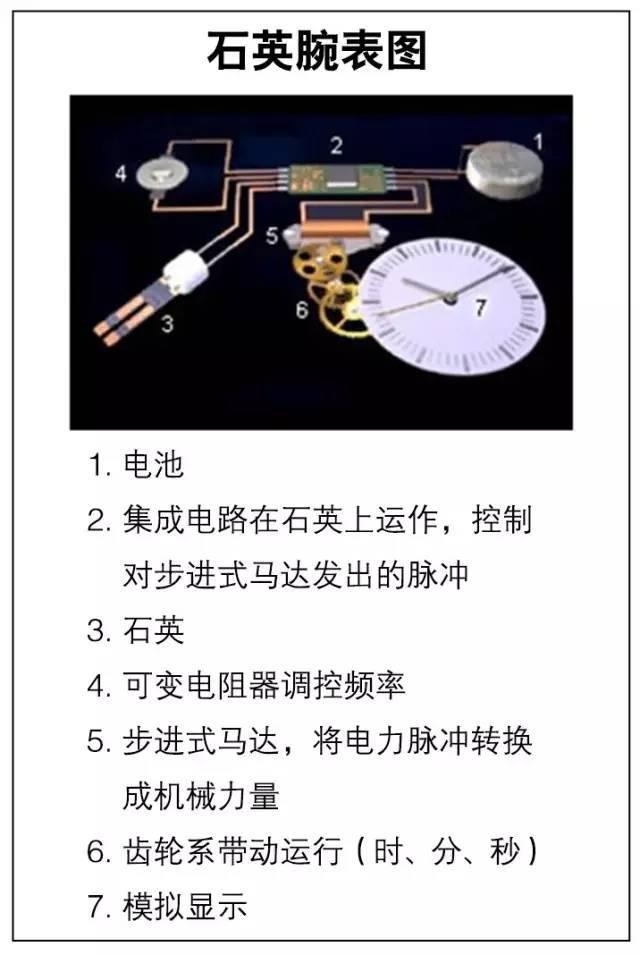 ʯӢ��ͣ��ΪʲôҪ��ʱ������أ�