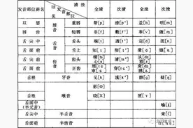 太原话——龙城言语研究图片