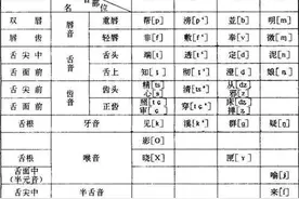 太原话——龙城言语研究图片