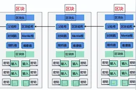 元宇宙的六大支撑技术图片