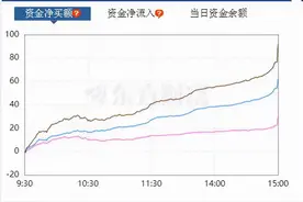 12月大A有望冲击3700图片