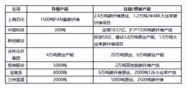碳纤维行业分析