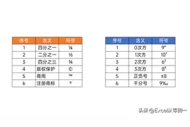 在Excel中输入特殊符号，掌握1个Alt键就够了，简单又实用图片