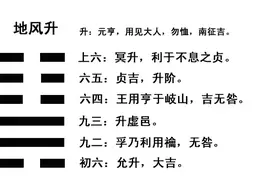 周易解析秘要——地风升图片