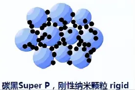 锂电池用导电剂炭黑10强排名！图片