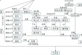 少年白马醉春风 人物关系梳理图片