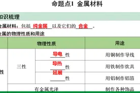 初中化学下册重要知识梳理及高频命题整理（8-12单元），复习必会图片