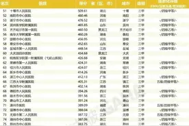 商丘市第一人民医院第十二次跻身“中国医院竞争力•2022届地级城市医院100强”排行榜图片