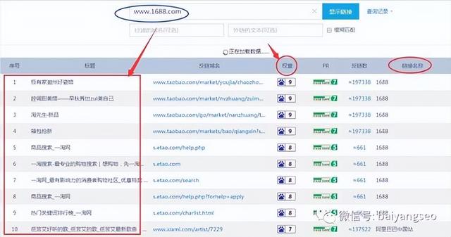 站外SEO优化怎么做？