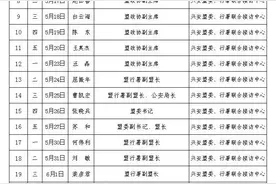 兴安盟等盟市领导干部接待群众来访日程安排图片