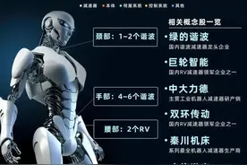 人型机器人概念全面盘点图片