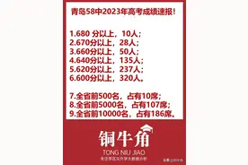 重磅！青岛58中高考成绩出炉！图片
