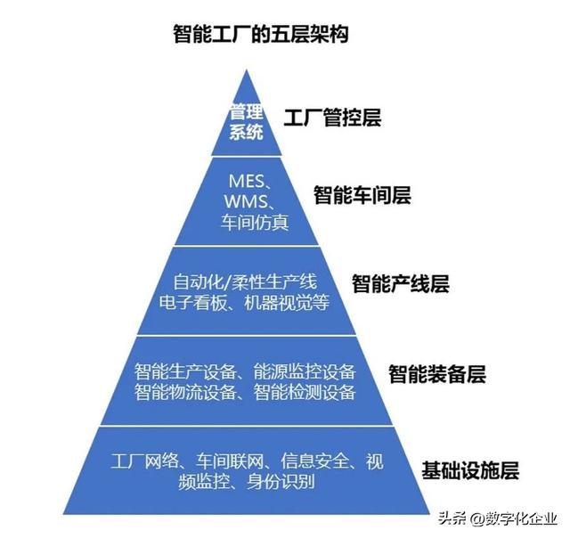 智能工厂产业 | 产业链解构和产业生态分析