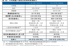 平均月薪3万！民营口腔医院：宁可亏损数亿，不放一个牙医图片