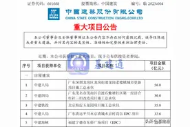 中国建筑中标1220亿大单，强悍图片