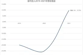 跨越24年长河，都市丽人(2298.HK)的品牌复兴正打开一扇门图片