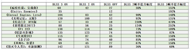 RTX 4070驾到，1440p游戏纵横沙场 ROG枪神7游戏本深度测试