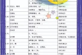 初中语文满分秘籍——140个文言文常用词归纳，文言文的重点知识 ​​​图片