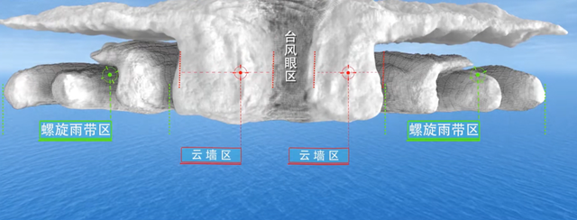 风暴已经出现，奥特曼能否平息？