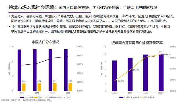 2022���й��󽡿���ҵ�о����棨�����ѡ������ơ���������������
