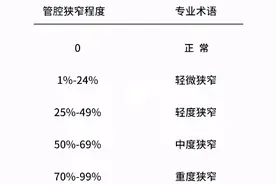 冠脉CTA报告怎么看？专家带您详细解读图片