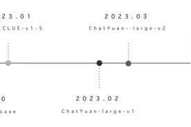 国产ChatGPT又开源了！效果大幅升级，在手机上也可以跑图片