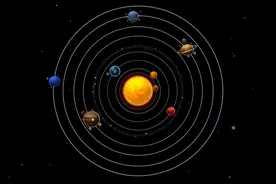 易经说解(8)：天干地支这样记，一辈子不会忘图片