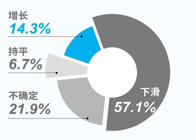 2022年1-9月中国中央空调市场调查——家装渠道篇