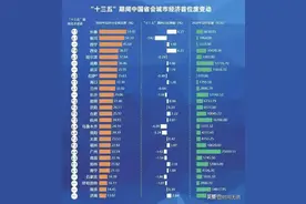 你信吗？中国省会城市首位度排名揭晓，银川居然排名全国第二！图片