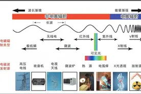 X 光、CT 有辐射，能不做就不做？家住高压线塔旁，辐射大吗？来看看这8个关于辐射的热点问题图片