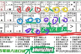 五笔字根打字输入法知识讲解(合集)图片