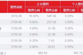 成都社保又双叒叕涨了！9个月涨了三次，有多少人已经撑不住了图片