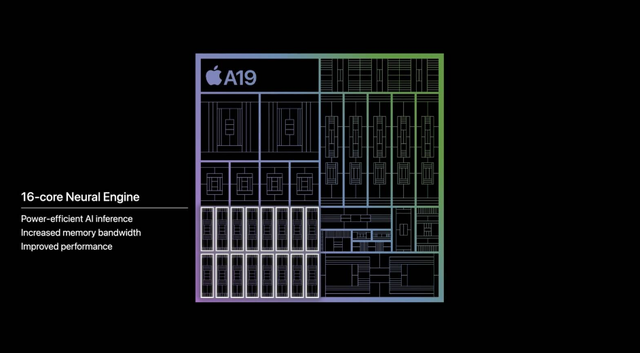 iPhone 17GPU性能较上代提升20%