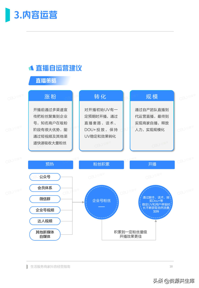 2022����������̼Ҷ�����Ӫ�ֲᣨ������ϵ+Ӫ������+���㰸����