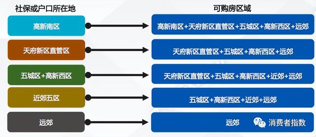答疑解惑丨成都5.16新政事关购房者哪些切身利益？