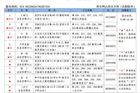 3月、4月盛京通月票卡延期使用！今天开始办理！图片