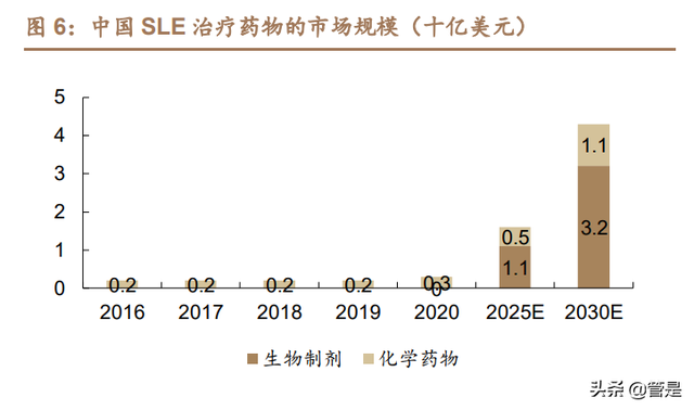 医药行业-荣昌生物研究报告