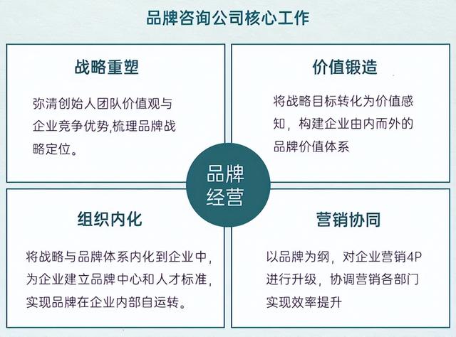 广告策划公司和品牌营销公司有什么区别?